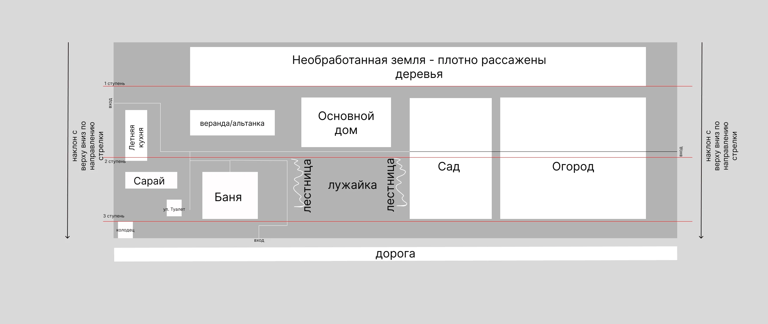 Схема пользователя с домом, баней, садом и четырьмя террасами